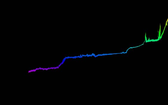 Traitement sur ordinateur de la donnée bathymétrique – (c) Shom