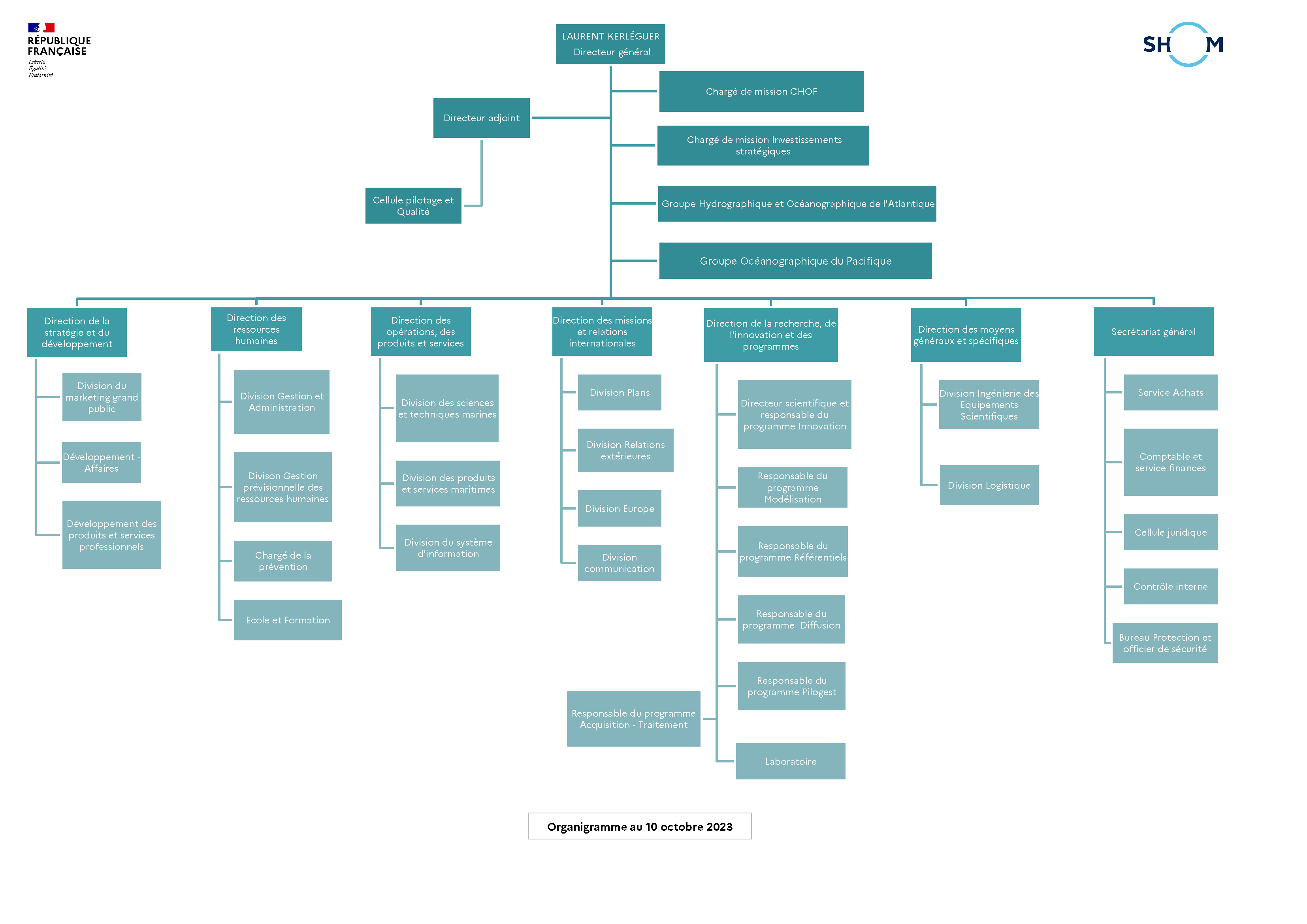 organigramme 2023