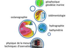 thèmes scientifiques majeurs